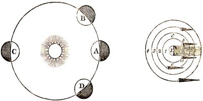 Fig. 61.