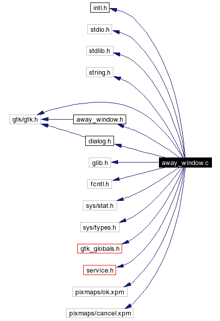 Include dependency graph