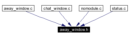 Included by dependency graph