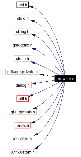 Include dependency graph