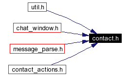 Included by dependency graph