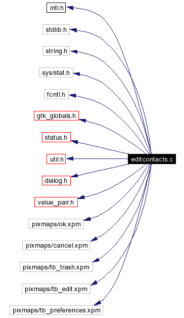 Include dependency graph