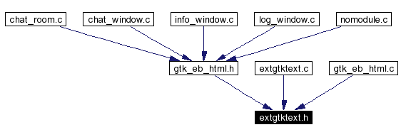 Included by dependency graph