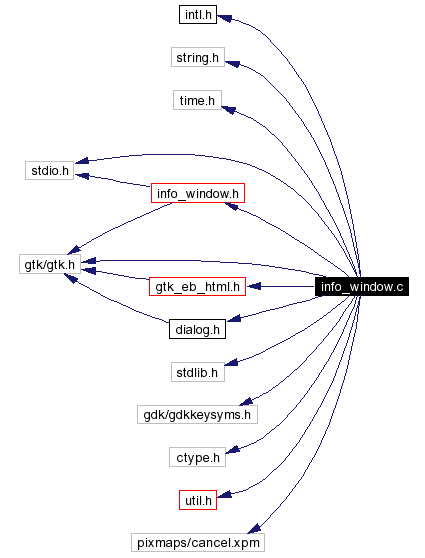 Include dependency graph