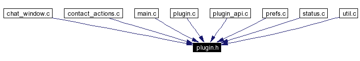 Included by dependency graph