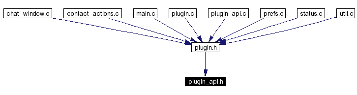 Included by dependency graph