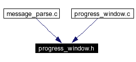 Included by dependency graph