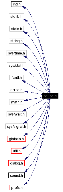 Include dependency graph