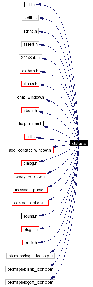 Include dependency graph