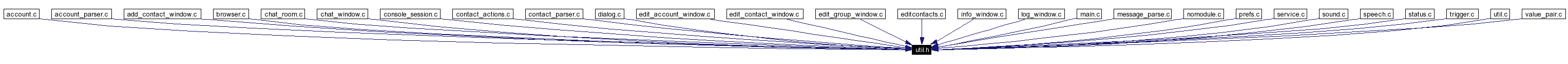 Included by dependency graph