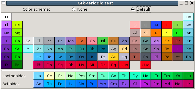 The GtkPeriodic Widget