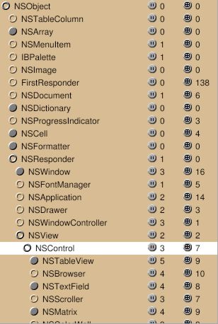 NSControl in Gorm