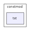 constmod/tst/