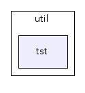 util/tst/