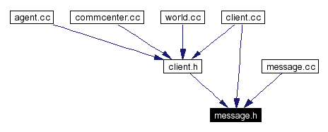 Included by dependency graph