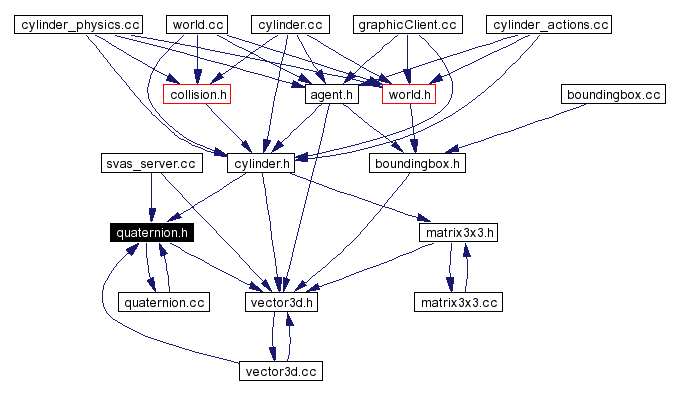 Included by dependency graph