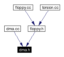 Included by dependency graph