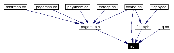 Included by dependency graph