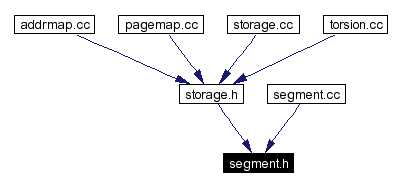 Included by dependency graph