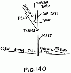 Fig. 140