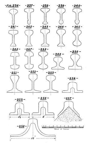 Illustration: Figures 236 through 258