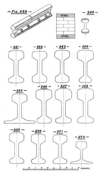 Illustration: Figures 259 through 272