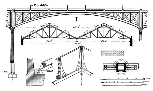 Illustration: Figure 406