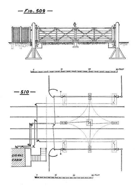 Illustration: Figures 509 and 510